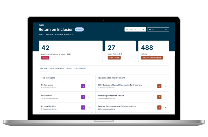 Return on Inclusion audit dashboard showing inclusion score and benchmarks
